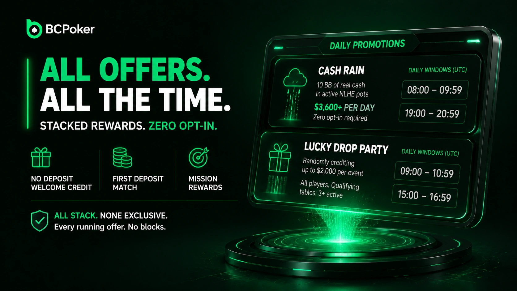 BC Poker no deposit bonus $5 BCD mobile reward banner