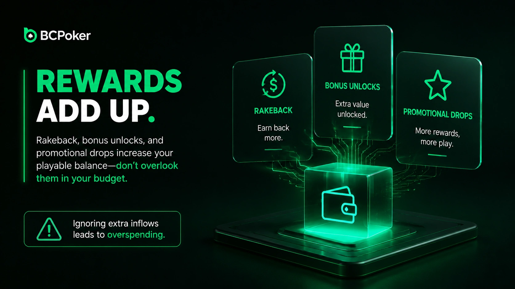 BC Poker Rewards System Rakeback Bonuses Banner