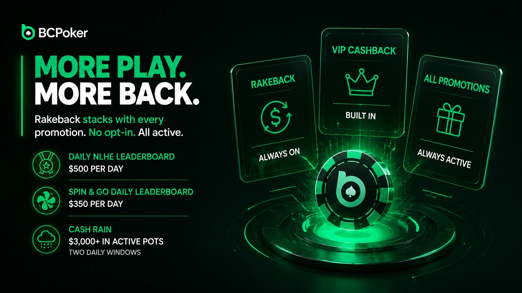 BC Poker rewards and promotions system overview banner