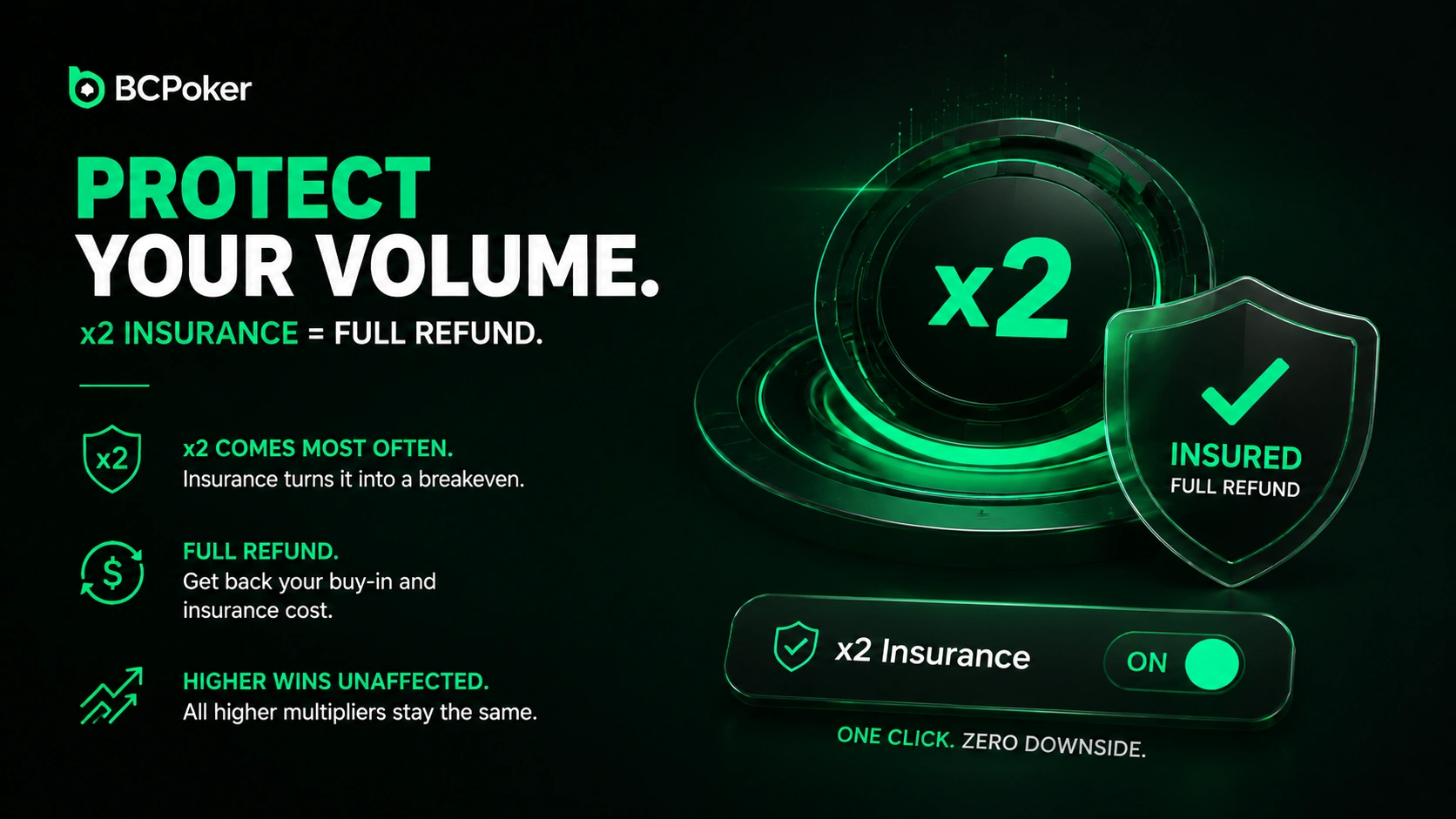 BC Poker Protect Your Volume X2 Insurance Refund Protection Banner