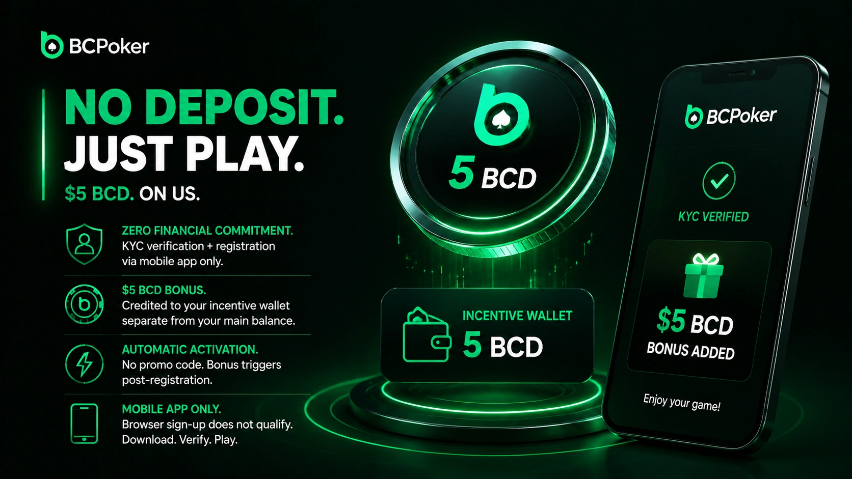 BC Poker daily promotions and rewards overview banner